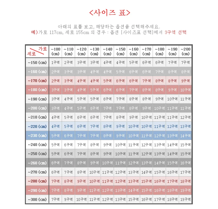 가로·세로 크기별 주문 옵션을 안내한 네이처홈 사이즈 표