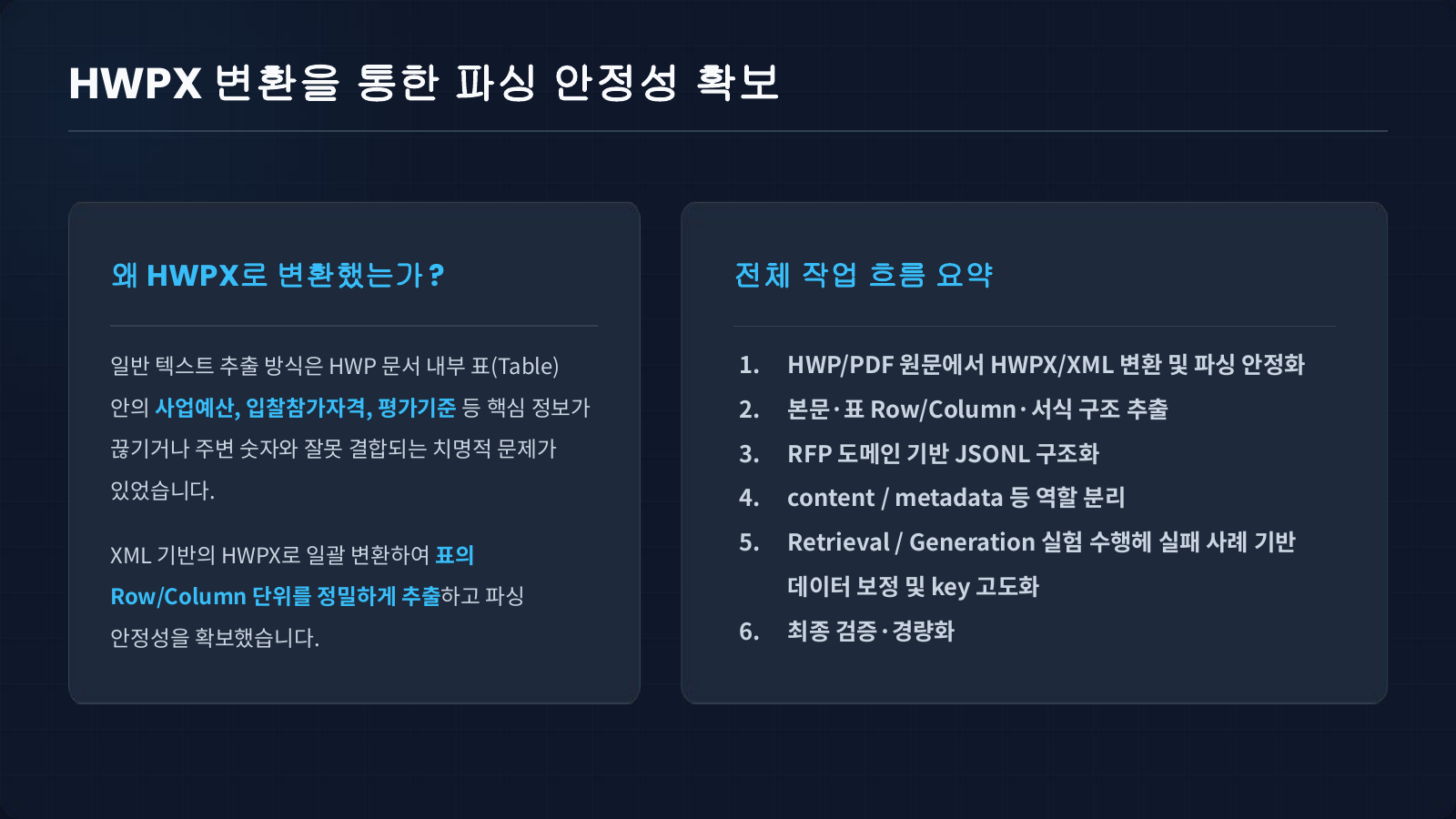 팀 발표자료의 HWPX 변환과 파싱·구조화·검증 과정