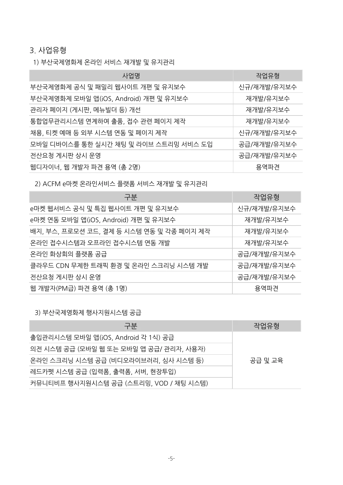 BIFF·ACFM 제안요청서의 사업유형 표